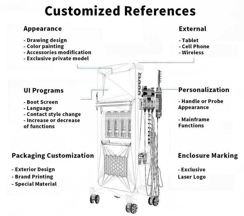 Comprehensive Beauty Machine Solution